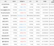 가상화폐 비트코인(-0.54%), 폴카닷(+6.42%)