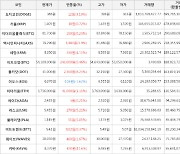 가상화폐 비트코인 54,109,000원(+0.46%) 거래중