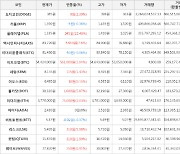 가상화폐 비트코인 54,424,000원(+1.04%) 거래중