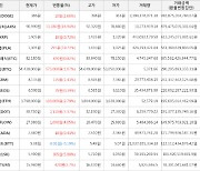 가상화폐 비트코인 575,000원 상승한 54,438,000원에 거래