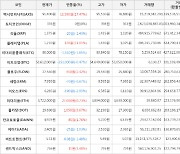 가상화폐 엑시인피니티 91,400원(+17.47%) 거래중