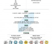 현대ENG, '2021 스마트건설기술 통합 공모전' 진행