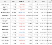 가상화폐 세럼 상승세.. 전일대비 +22.01%