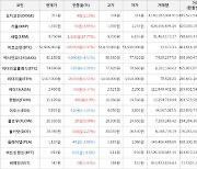 가상화폐 세럼 1,320원 상승한 8,750원에 거래