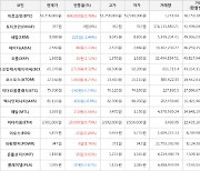 가상화폐 비트코인(+0.76%), 메탈(+6.66%)