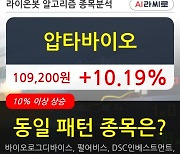 압타바이오, 전일대비 10.19% 상승.. 이 시각 거래량 28만5806주