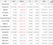 가상화폐 코스모스 상승세.. 전일대비 +13.66%