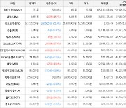 가상화폐 코스모스 1,860원 상승한 23,020원에 거래