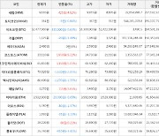 가상화폐 비트코인 -335,000원 하락한 52,477,000원에 거래