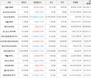 가상화폐 비트코인 -273,000원 하락한 52,539,000원에 거래