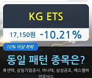 KG ETS, 전일대비 -10.21% 하락.. 기관 -52,000주 순매도 중