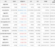 가상화폐 비트코인 52,506,000원(-0.58%) 거래중