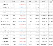 가상화폐 보라 상승세.. 전일대비 +12.66%