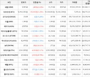 가상화폐 보라 265원(+11.81%) 거래중