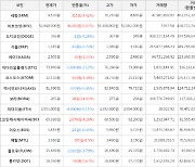 가상화폐 비트코인 52,848,000원(+0.07%) 거래중