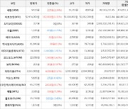 가상화폐 보라 상승세.. 전일대비 +10.97%