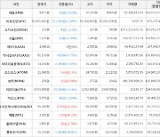 가상화폐 보라 상승세.. 전일대비 +8.86%