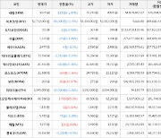 가상화폐 보라 26원 상승한 263원에 거래