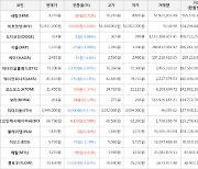 가상화폐 보라 261원(+10.13%) 거래중