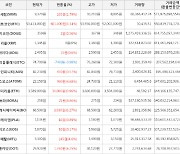 가상화폐 비트코인 53,413,000원(+1.14%) 거래중