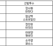 [프로야구] 20일 선발투수