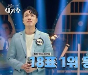 '새가수' 최동원&허운율, 18표로 3라운드 중반 1위 등극