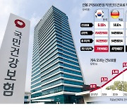 500만원 월세 받는 직장인, 내년 건보료 100만원 더 낸다 [강진규의 데이터너머]