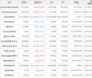 가상화폐 디카르고 상승세.. 전일대비 +7.14%