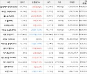 가상화폐 비트코인 -0.4% 하락, 플레이댑 8.66% 상승