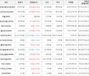 가상화폐 비트코인 -610,000원 하락한 57,073,000원에 거래