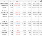 가상화폐 엑시인피니티 상승세.. 전일대비 +11.52%