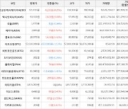 가상화폐 비트코인 -653,000원 하락한 57,030,000원에 거래