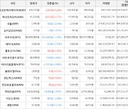 가상화폐 샌드박스 상승세.. 전일대비 +7.82%