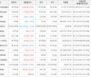 가상화폐 샌드박스 88원 상승한 804원에 거래