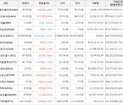 가상화폐 비트코인 -89,000원 하락한 57,594,000원에 거래