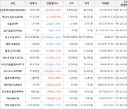 가상화폐 코스모스 5,260원 상승한 27,400원에 거래