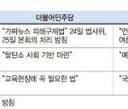 與, 언론중재법·탄소중립법 강행처리.. 野, 필리버스터로 입법독주 저지