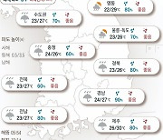 2021년 8월 23일 오늘 처서..전국 흐리고 비 [오늘의 날씨]