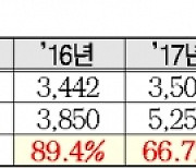 전국 지하철 노조 첫 연대파업 결의..쟁점으로 떠오른 무임손실 보전