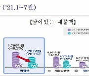 추석 앞두고 임금 체불 안돼!..고용부, 집중 지도 기간 운영