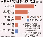 민주 이어 국힘도 무더기 투기의혹..차기 대선 '격랑 속으로'