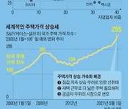 [김학주의 아웃룩]  파는 사람 없으니 계속 오르는 집값.. 주택 투자 '올인'은 경계해야