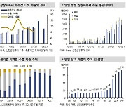 "티앤엘, 3분기도 호실적 전망..내년 증설효과 더해질 것"