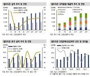 "셀트리온, '렉키로나' 美·유럽 진출 임박..하반기 반등 예상"