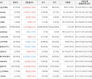 가상화폐 비트코인 0.6% 상승, 스트라이크 17.38% 상승