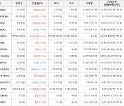 가상화폐 비트코인 19,000원 상승한 57,700,000원에 거래