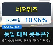 네오위즈, 전일대비 -10.96% 장중 하락세.. 이 시각 90만5157주 거래