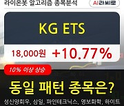 KG ETS, 상승출발 후 현재 +10.77%.. 이 시각 131만3859주 거래