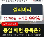 셀리버리, 전일대비 10.99% 상승.. 이평선 역배열 상황에서 반등 시도