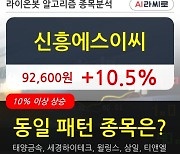 신흥에스이씨, 상승흐름 전일대비 +10.5%.. 외국인 -15,804주 순매도